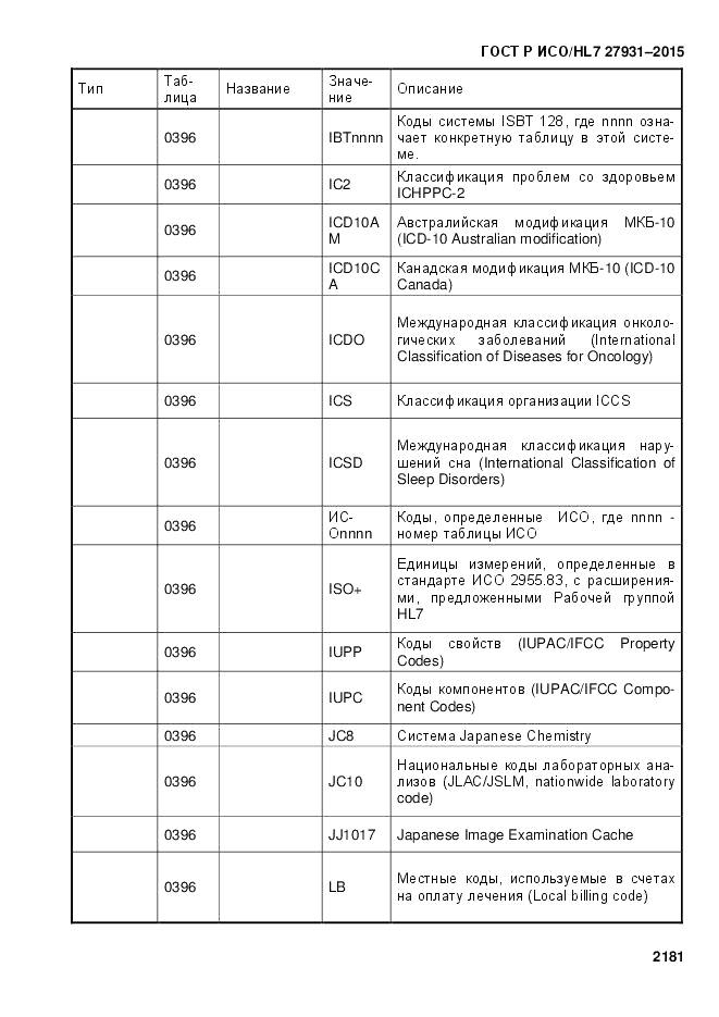 ГОСТ Р ИСО/HL 7 27931-2015, страница 2188